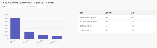 评论有奖：精选冲锋衣选品PK赛，双11买得值看这篇！