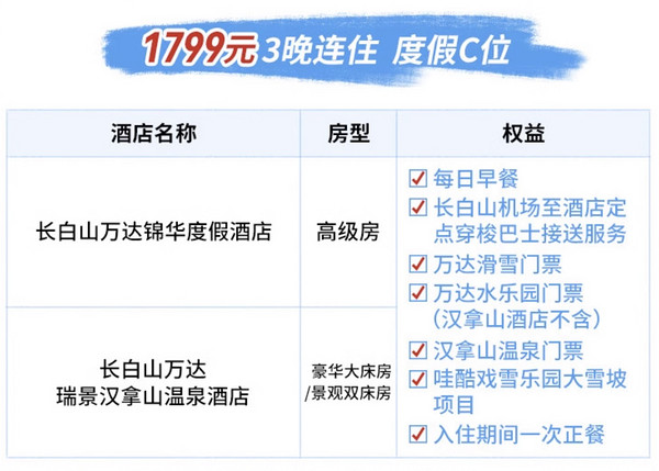 今日必买：早鸟没囤的这波别错过！雪货低价倒计时了！长白山万达12店3晚连住（含双早+接驳车+滑雪票+水乐园+正餐一次）