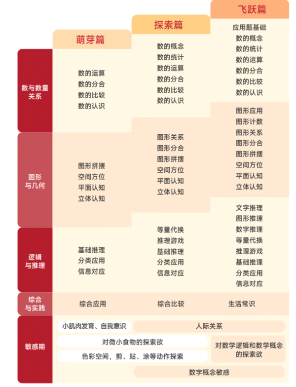 《摩比爱数学萌芽篇》(小班 12册)