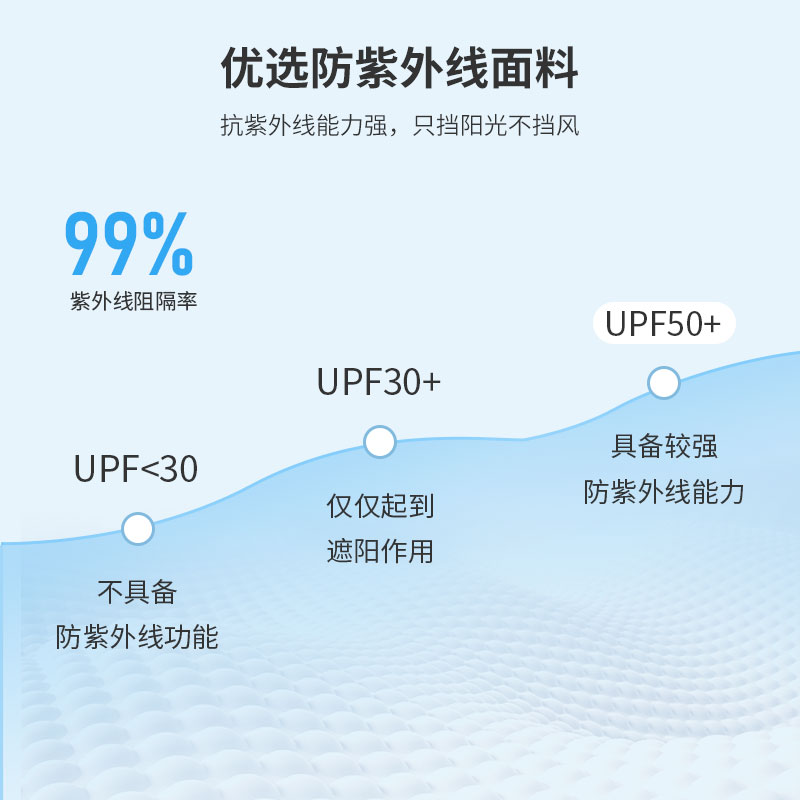 阿玛迪斯防晒钓鱼帽面罩男脸基尼紫外线夏面纱帽冰丝全脸脖子面巾