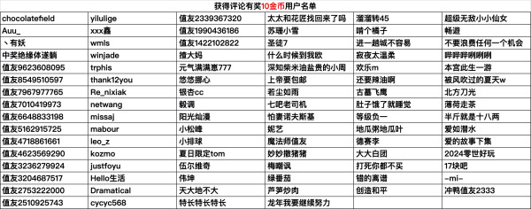 【获奖公示】值友夏日美食福利!沉浸观赛参与互动,分享夏日食趣~一起瓜分金币