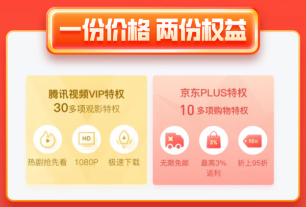 Tencent Video 腾讯视频 VIP会员年卡+京东PLUS年卡