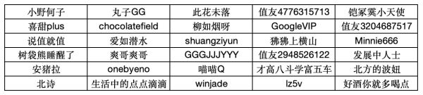 互动有奖:评论送E卡和爆款好礼,瓜分万元碎银人人有