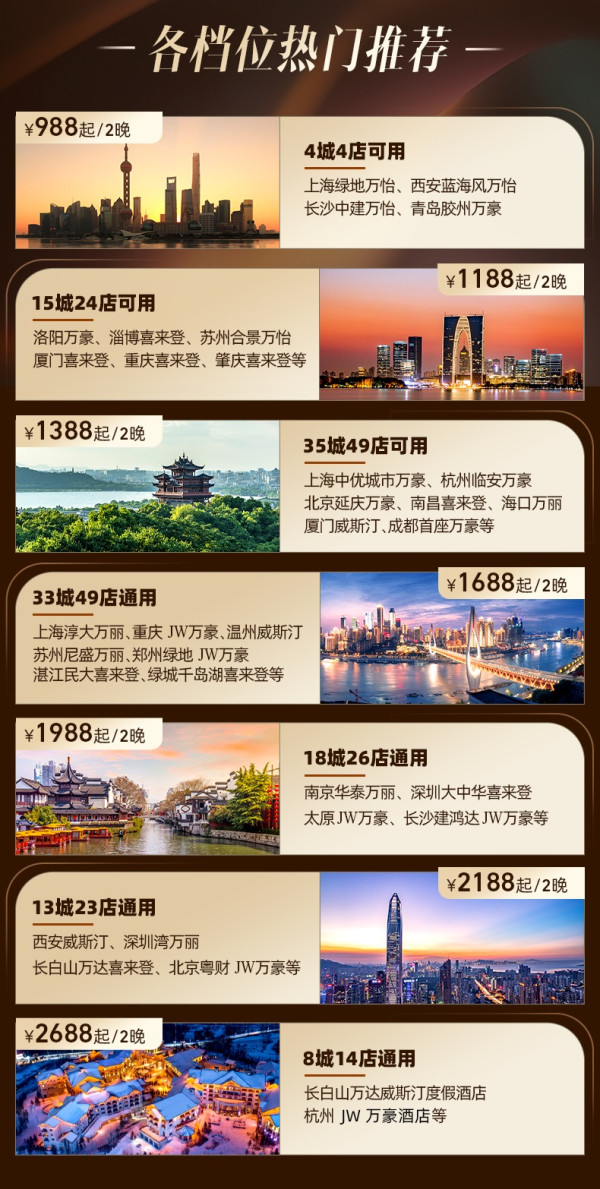 双11打头阵，244/晚起！大把史低不加价！最受瞩目酒店集团套餐精讲！飞猪万豪双11好价清单