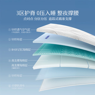 水星家纺床垫褥子慢回弹记忆绵床垫150cm×200cm×7cm深睡·云感