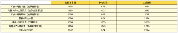 一大波补货！2024飞猪双11机票交通篇