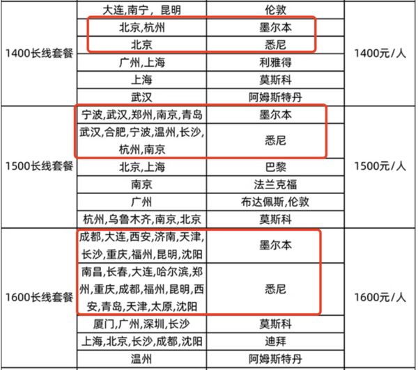 新补货：450+起飞全球！日韩1.5k+，东南亚1.2k+！南方航空 单人经济舱往返机票卡