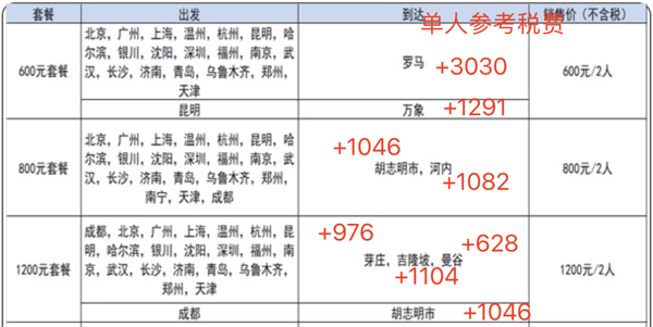 东航、国航补货！全日空全年最低！还有4个随心飞！飞猪双11交通篇