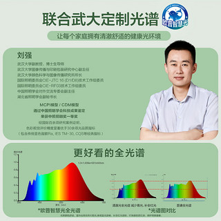 欧普（OPPLE）全光谱护眼吸顶灯客厅灯智能LED照明灯具简约现代大气套餐2 凝月4