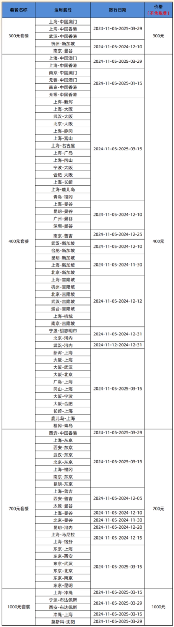 好炸!1.1k+日本村村通!3.8k+飞布达佩斯!东航经济舱/公务舱往返次卡