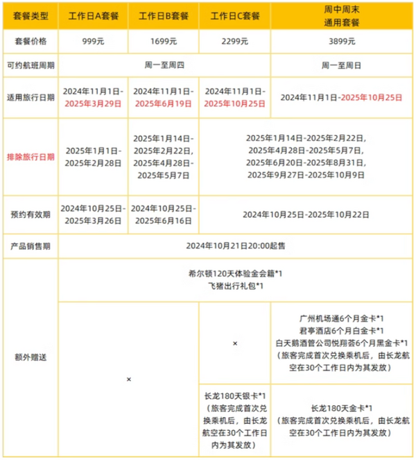 一趟回本的随心飞！有效期超长！长龙航空·龙行天下九州版经济舱不限次卡