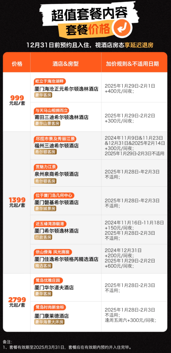 有春节不加价!64.5元/晚起!飞猪双11爆款清单第二波
