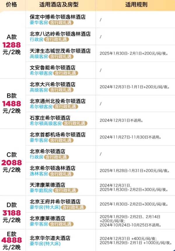 有春节不加价!64.5元/晚起!飞猪双11爆款清单第二波