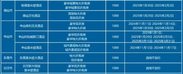 良心通兑!16家全程不加价,99%周末不加价!万豪酒店集团广东48店2晚通兑(含双早+可拆分)