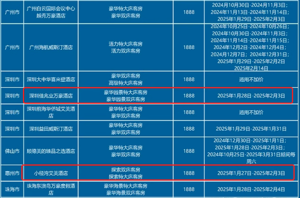 良心通兑!16家全程不加价,99%周末不加价!万豪酒店集团广东48店2晚通兑(含双早+可拆分)