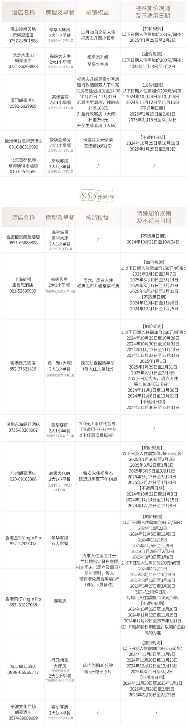 有部分周末不加价的香港！春节可用的北京/上海！朗廷酒店集团 全国12城18店1晚通兑（含2大1小早餐+核销权益）