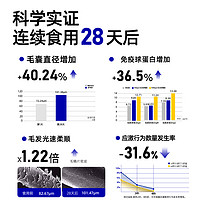 钟意Q崽 全价功效猫条3合1零食磷虾油美毛补钙情绪抗应激幼猫3条