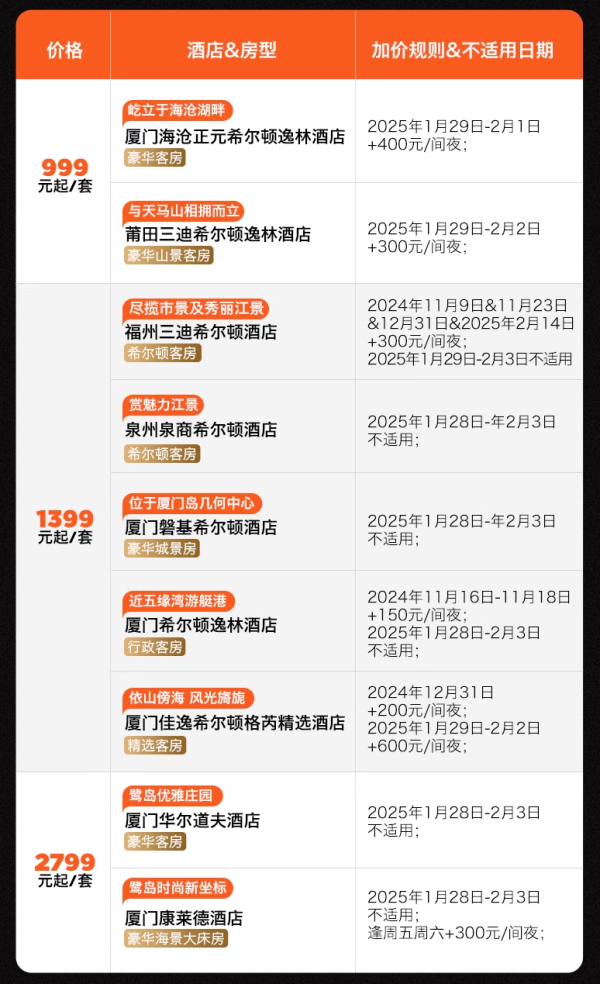 一住升金!8家周末/元旦不加价!希尔顿酒店集团 福建区域9店2晚通兑(含2大1小早餐+可拆分)