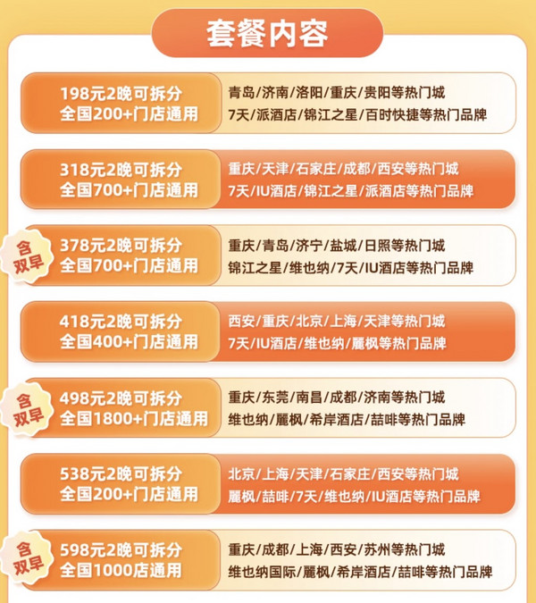 别的可以不买，这个必须要囤，低至79/晚！全国经济型/中高端酒店集团通兑合集