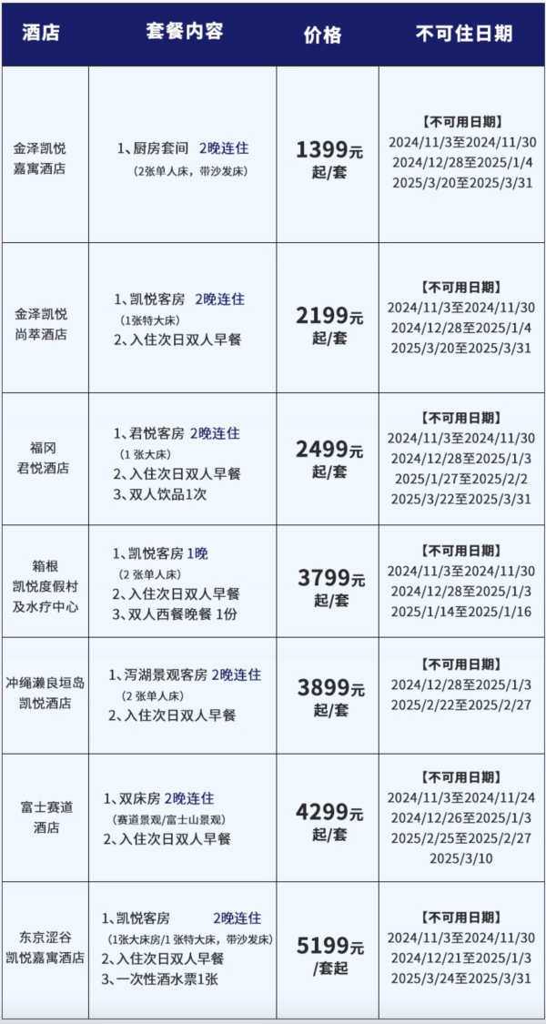 寒假/春节等全程不加价!凯悦酒店日本7店(东京/福冈/箱根/金泽等)1-2晚通兑部分含早