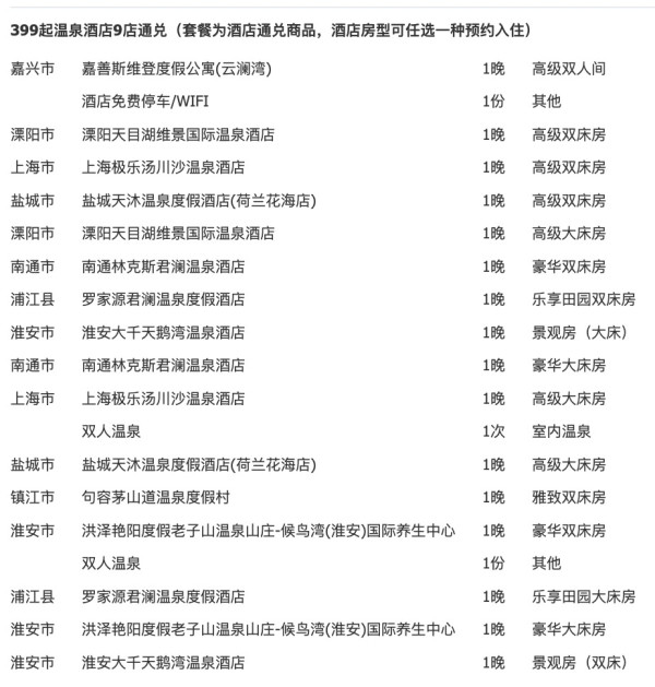 双11返场：含温泉票，用到3月！有不少周末不加价！江浙沪17大温泉酒店(南京/扬州/溧阳/武义等)+门票通兑