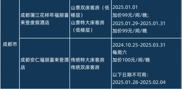 接着卷!上新!飞猪双11首轮周一闪促 15款好价清单