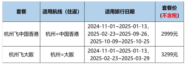 出境随心飞!最长飞1年!25年五一可用!长龙航空龙行天下出境游不限次机票卡