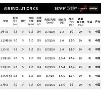 DAIWA 达亿瓦 空气矶 AIR EVOLUTION CS 矶竿矶钓竿碳素竿海钓竿