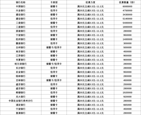 支付宝 X 中行/建行/工行等 银行卡天天减