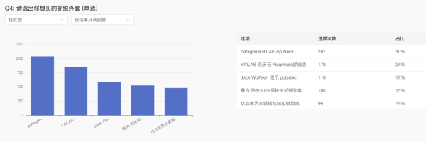 评论有奖:保暖外套选品PK赛,双11买的值就看这篇!