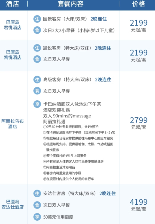 周末不加价,还有春节尾可约!凯悦酒店集团巴厘岛4店2晚连住通兑(含双早+指定套餐礼遇)