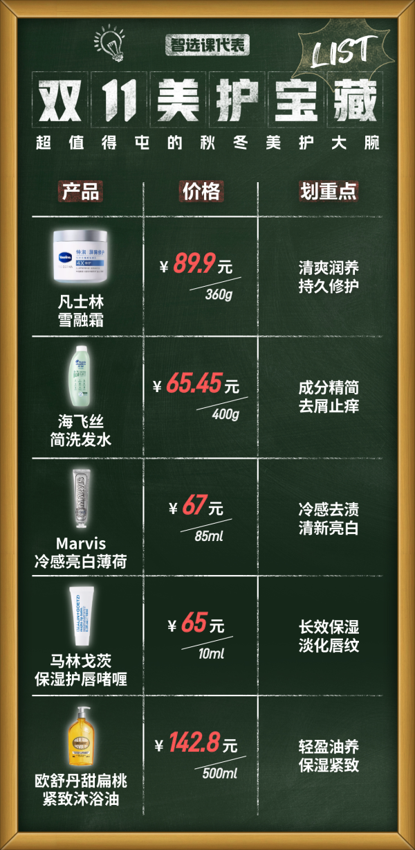 美护宝藏PK赛,前300送京东E卡!