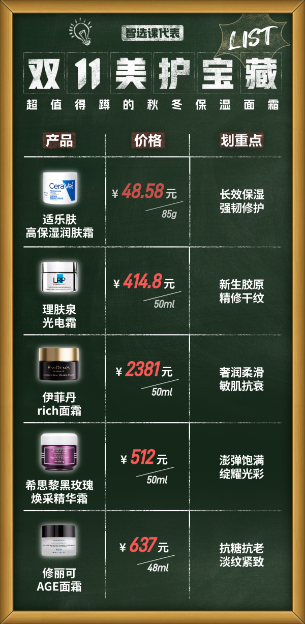 美护宝藏PK赛,前300送京东E卡!