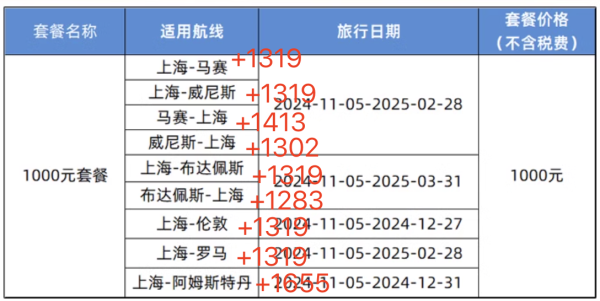 真不错!含税3.6k+往返欧洲!东航飞欧洲经济舱单程次卡