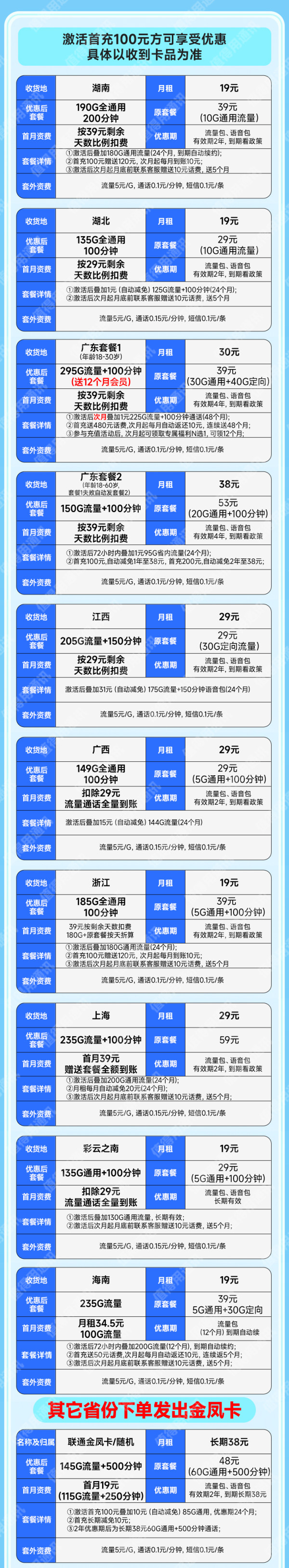 上海共享设备1gb包年包月物联网流量卡多少钱一张
