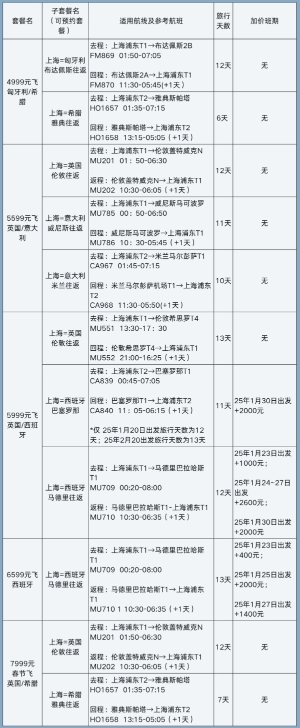 部分春节可用!上海直飞欧洲单人往返含税机票