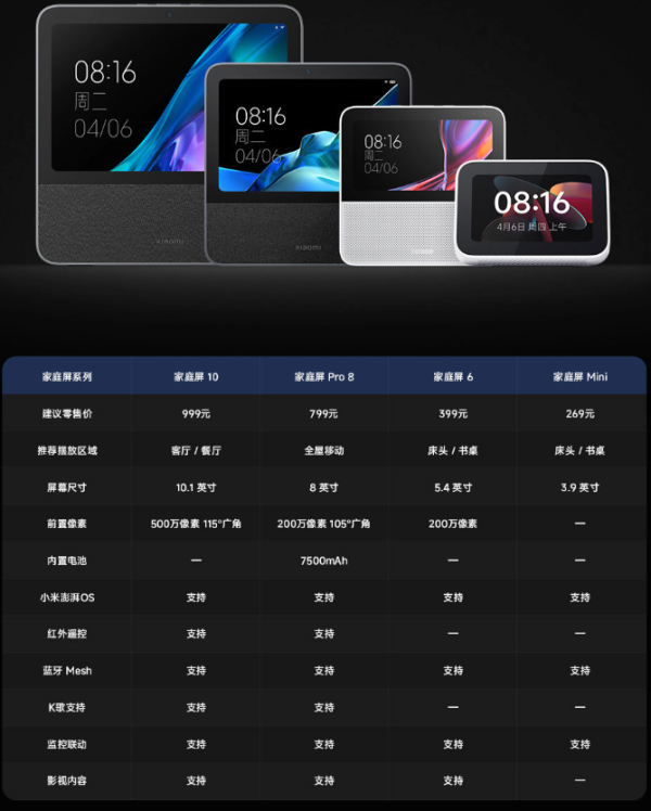 Xiaomi 小米 智能家庭庭屏 Mini