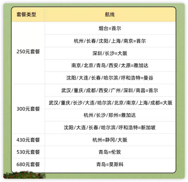 覆盖寒假/春节！飞猪畅飞东南亚/日韩/伦敦/莫斯科美食机票卡 （含行李额）