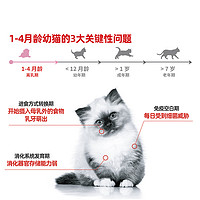 88VIP：ROYAL CANIN 皇家 猫湿粮进口主粮离乳期幼猫慕斯全价奶糕罐头非零食195g*12罐