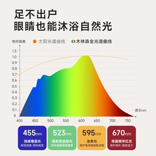 木林森照明全光谱落地护眼灯立式台灯儿童学习阅读书灯大路灯辰光130W 极光Pro/100W/旋转头/适配学习桌