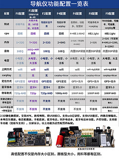 Ford 福特 适用12567款福特福睿斯中控显示屏不反光改装倒车影像导航一体机