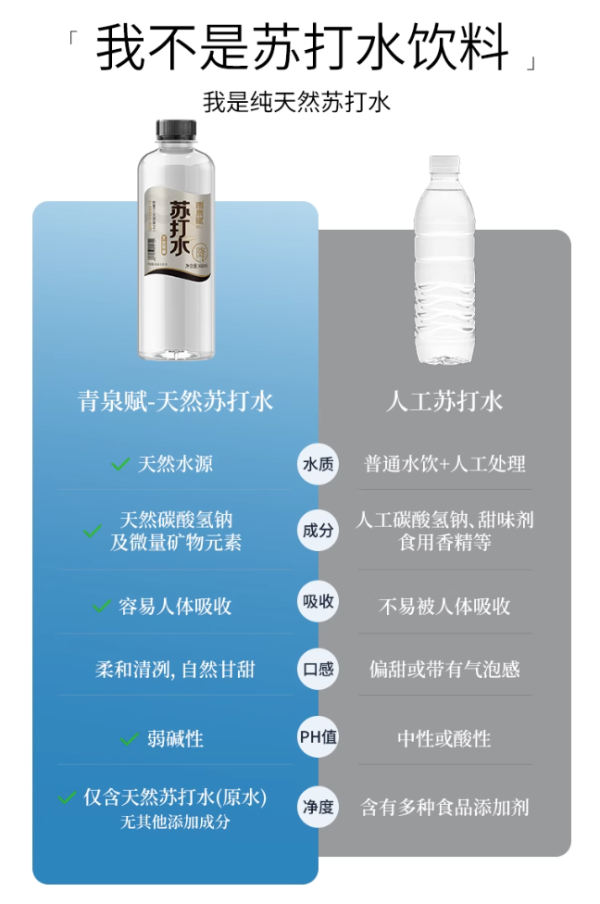 苏打水真的健康吗?手把手带你选购饮用水产品~