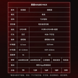 黑爵（AJAZZ）AK680MAX有线磁轴键盘0死区RT可调0.01游戏电竞无畏契约全键热插拔兼容磁玉TTC万磁王网页驱动 RGB版 Hifi磁稻轴 白色8K