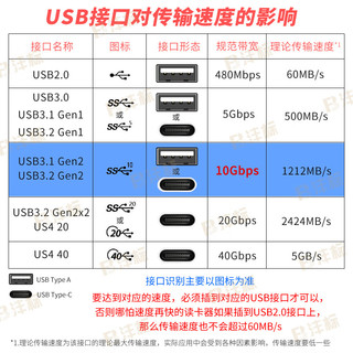 FB沣标 高速cfe读卡器 CFexpress B存储卡佳能R5 R3 1DX3尼康z6 Z9 Z7 二代升级款(USB3.1+Type-C)