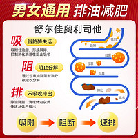 舒尔佳 奥利司他胶囊  7粒