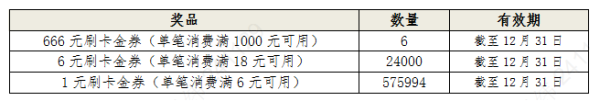 农业银行 12月消费节