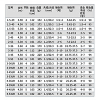 DAIWA 达亿瓦 23新款LBT C 矶CS手海两用竿远投滑漂矶竿斜导环矶钓