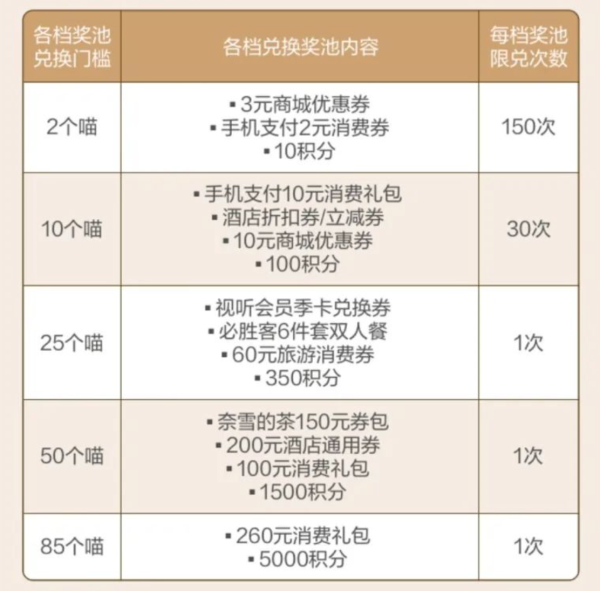招商银行 2024集喵赢好礼开启