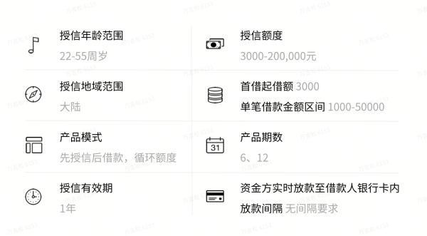 众安贷 分期贷款