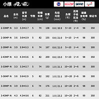 DAIWA 达亿瓦 21小继飞龙 矶竿矶钓竿船钓竿手海竿钓竿 可变节钓竿